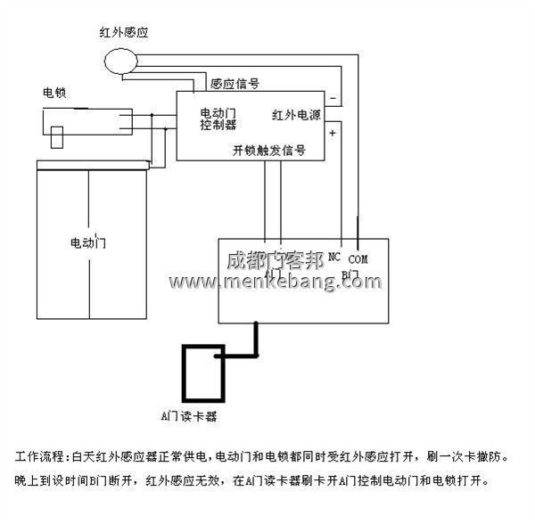 感應門手動開關接線圖,自動感應門改手動開關,自動門手動開關接線圖