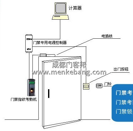 玻璃門如何加裝門禁,加裝門禁接線方法 玻璃門如何加裝門禁,加裝門禁接線方法