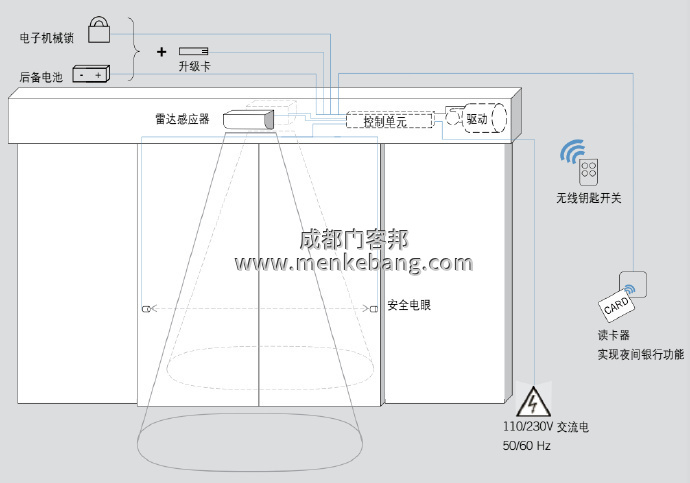 dorma感應(yīng)器說(shuō)明書(shū),dorma自動(dòng)門(mén)說(shuō)明書(shū)