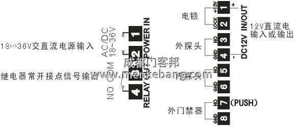 自動門半圓感應器說明書
