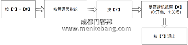 拆機報警設(shè)置