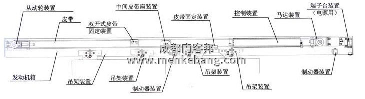 松下自動(dòng)門方向反了