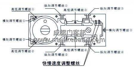 玻璃門地彈簧怎么調,玻璃門地彈簧不正怎么調