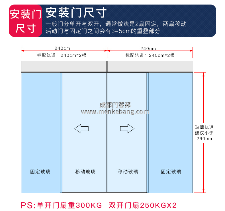感應門安裝步驟圖解,電動玻璃門安裝示意圖 感應門安裝步驟圖解,電動玻璃門安裝示意圖