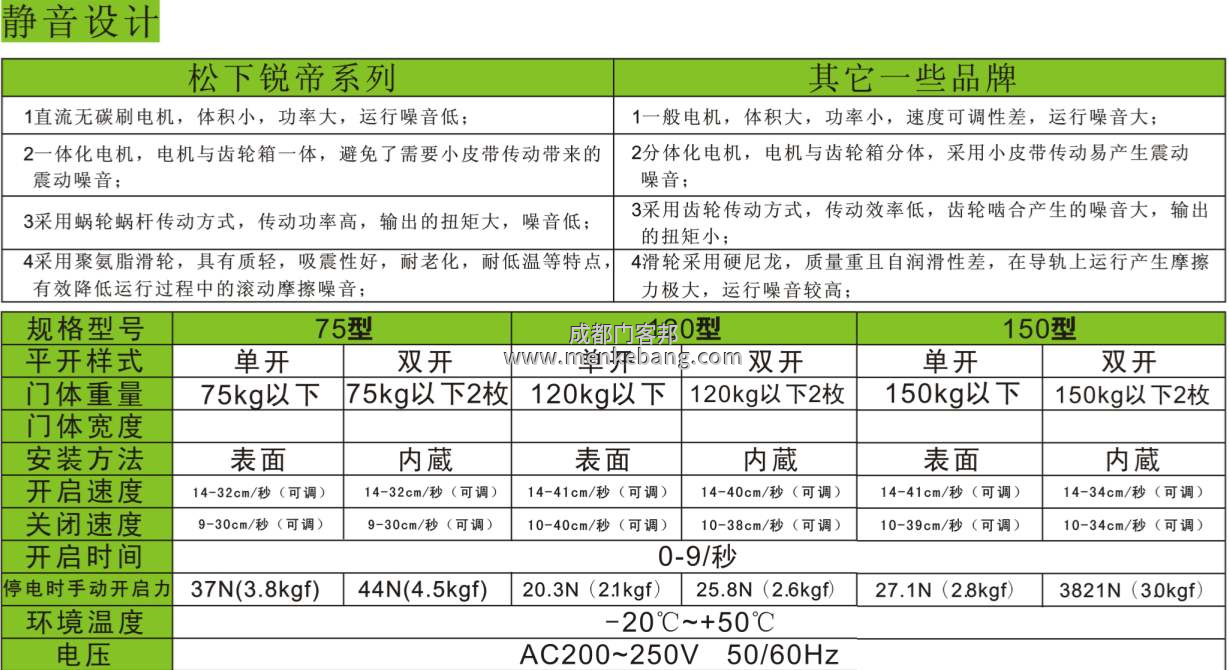 松下自動門機器說明書,松下120、150自動門說明書