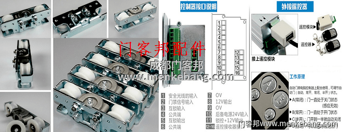 高縣感應(yīng)門,旋轉(zhuǎn)門,自動弧形門定制安裝維修2