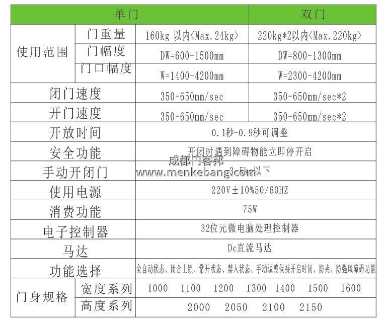 醫(yī)用自動門,手術室感應門,醫(yī)療氣密門,自動氣密門參數(shù)